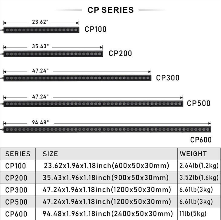 Ye so ayeke mbeni bungbi ti Quantum-东莞1 wango-绋-王-绐